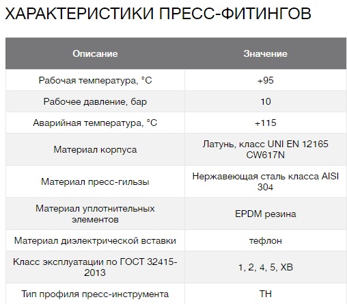 Технические характеристики фитингов K-Flex